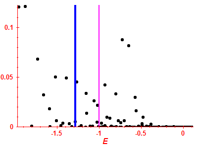 Strength function